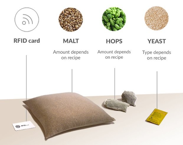 Brewie ingredients